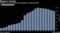 Analysts have predicted the drugmaker's sales will fall