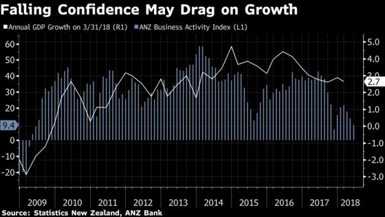 RBNZ Keeps Benchmark Interest Rate at Record Low `For Now'