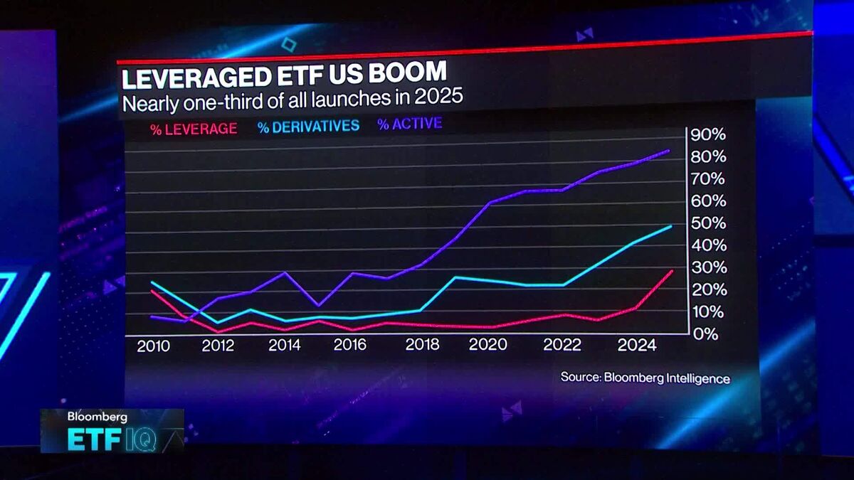 2025년은 액티브 ETF의 해이다: 토드 로젠블루스
