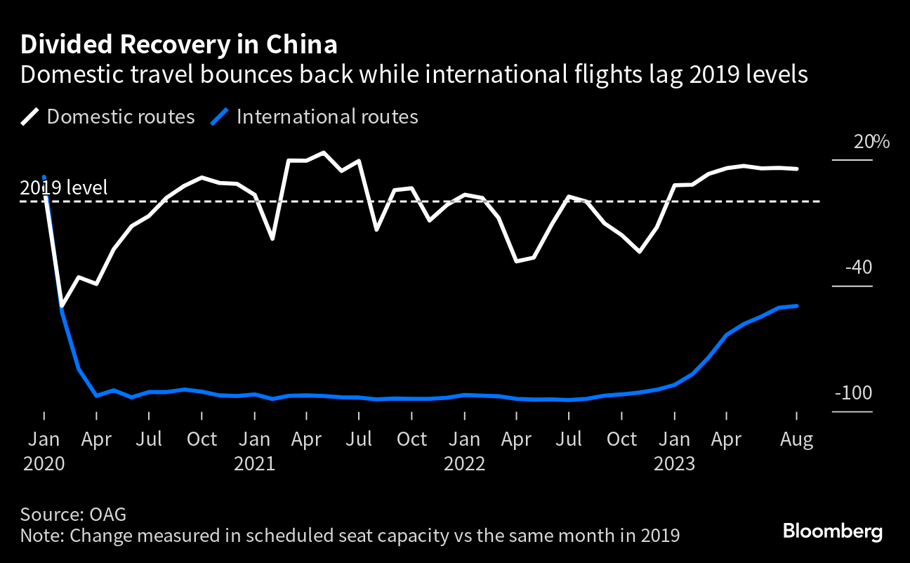 Unfazed By The Resumption Of Outbound Travel, Hermès and LV Boost China  Expansion Plans