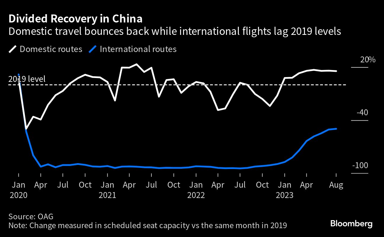 Will Outbound Travel From China Rebound In 2023?