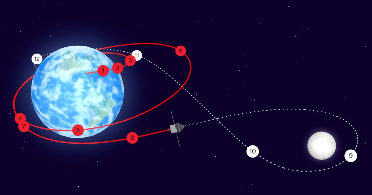 <strong>NASA's Artemis II Mission Sets Trajectory For Future Lunar Base</strong>