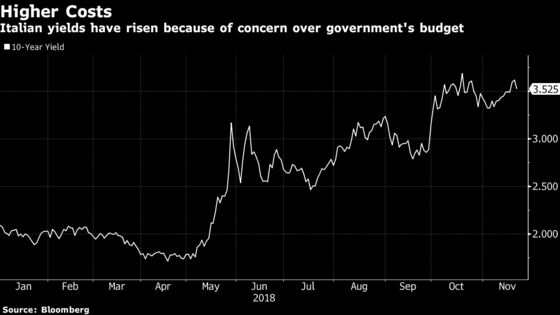 EU Takes First Step Toward Fining Italy on Budget: Italy Update