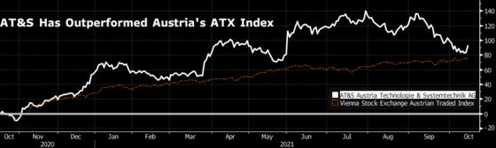 Austrian Intel Supplier Banks on Hot Niche Market to Ease Chip Pain