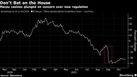 Here’s Where Xi May Strike Next in China’s Regulatory Crackdown