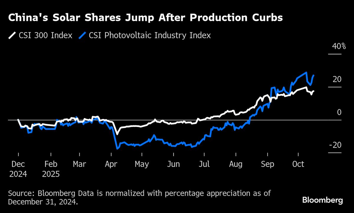 A Trader’s Guide to China’s Biggest Political Meeting of 2025