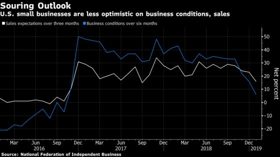 These Are the Signs a U.S. Recession May Be Coming