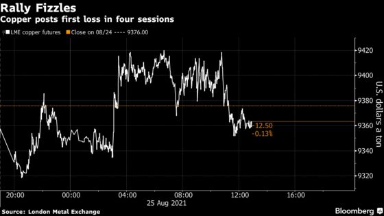 Copper Slips as Dollar and Yields Rise, Virus Concerns Simmer