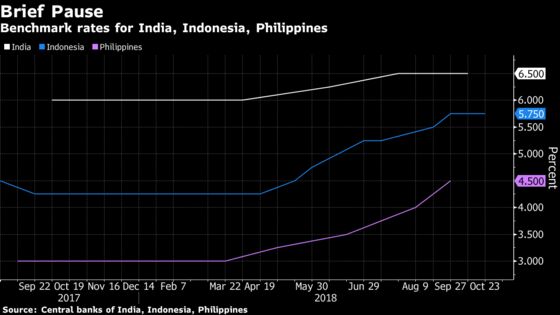 Asia's Most Aggressive Rate Hikers Have More Work Ahead