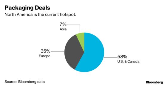 Apollo to Pay $4 Billion for Ketchup-to-Lotions Packager RPC