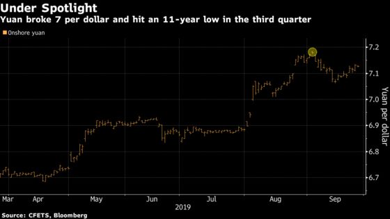 Yuan Set for Worst Quarter in a Year as Stocks, Bonds Muted