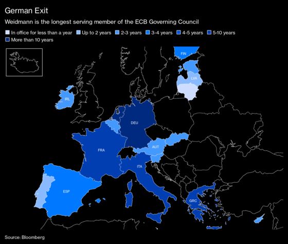 Weidmann Exits as Chief ECB Hawk With QE Future Unresolved