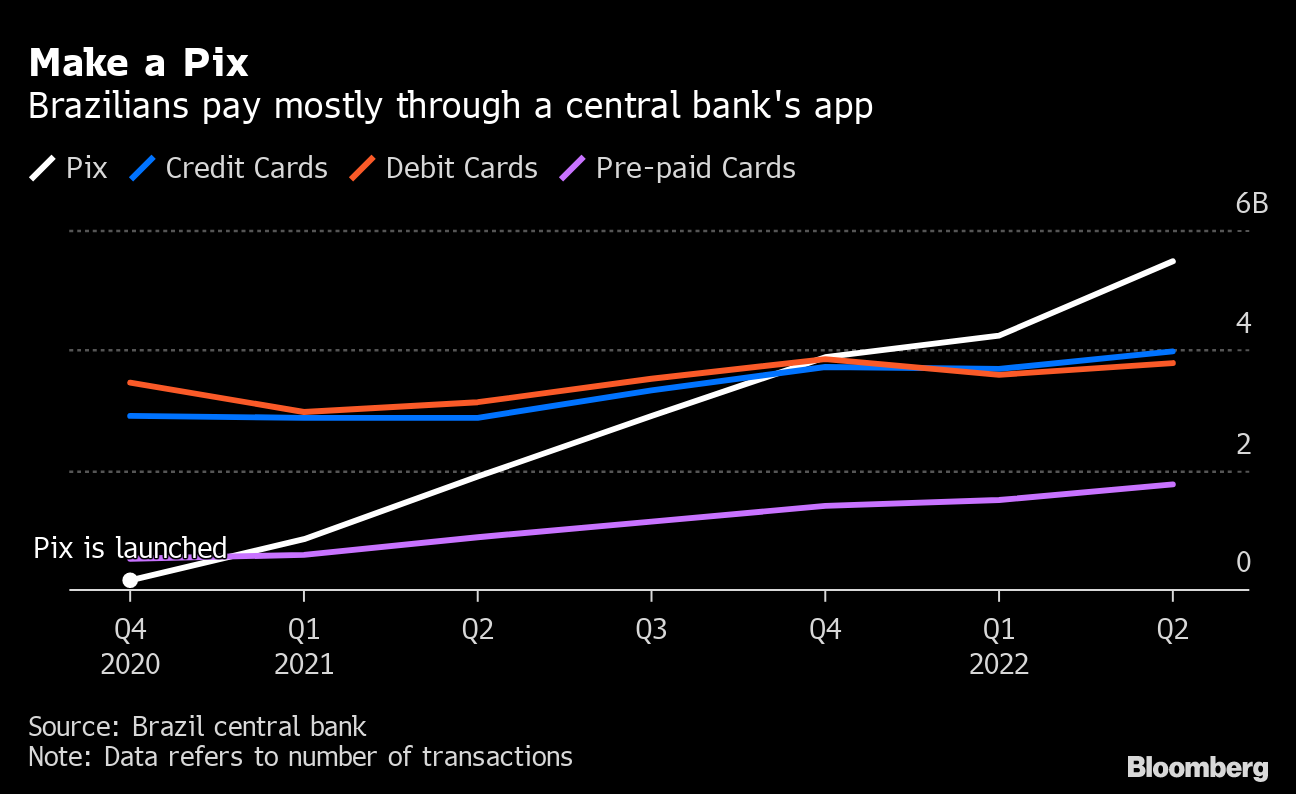 Why do brazilians love to pay with installments?