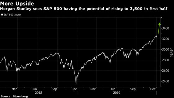 Morgan Stanley Says Fed Liquidity Is Stanching S&P 500 Bleeding