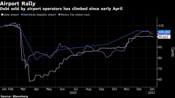 As Americans Flock to Cancun, a Wild Bond Rally Is Ignited