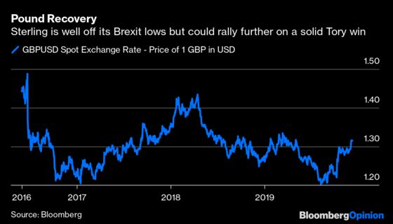 Boris Johnson Is the Financial Market's Best Friend