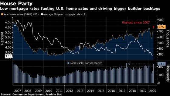 Housing, Auto Demand Are Rare Standouts in a Shaky U.S. Recovery