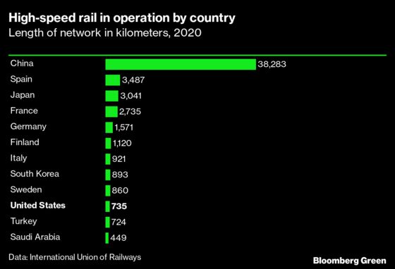 Will a Fast Train to Vegas Lure Road Trippers From Their Cars?