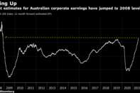 Analyst estimates for Australian corporate earnings have jumped to 2008 levels