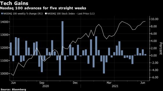 CORRECT: Fed Shocks Stocks With Blow to Value Investors’ Dreams