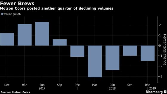 Molson Coors Sinks Most Since May After Restatement, Sales Drop