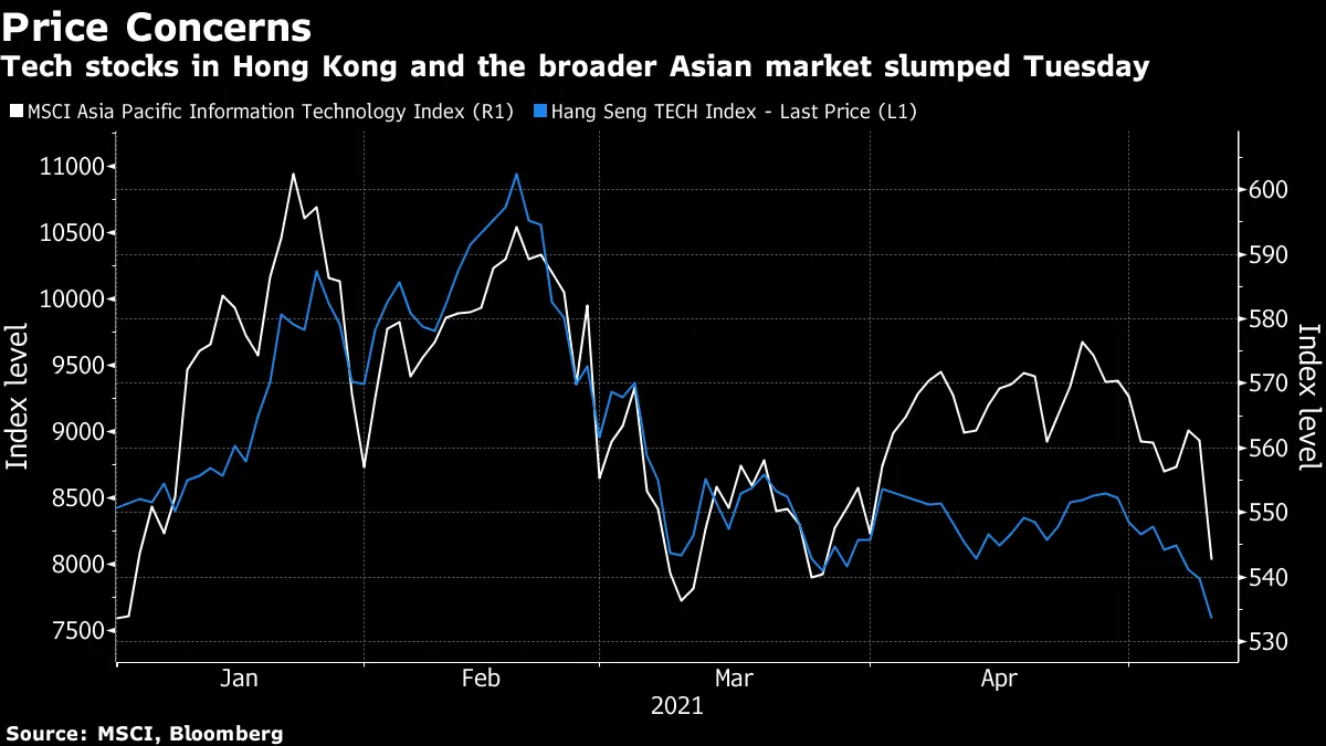 Tech stocks in Hong Kong and the broader Asian market slumped Tuesday