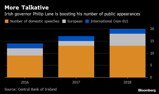 EU Debates ECB Board Post as Irish Candidate Goes on Tour