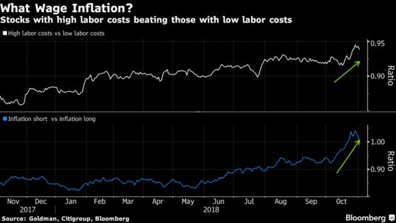 Stock Winners and Losers Show No Panic Over Rising Wages in U.S.