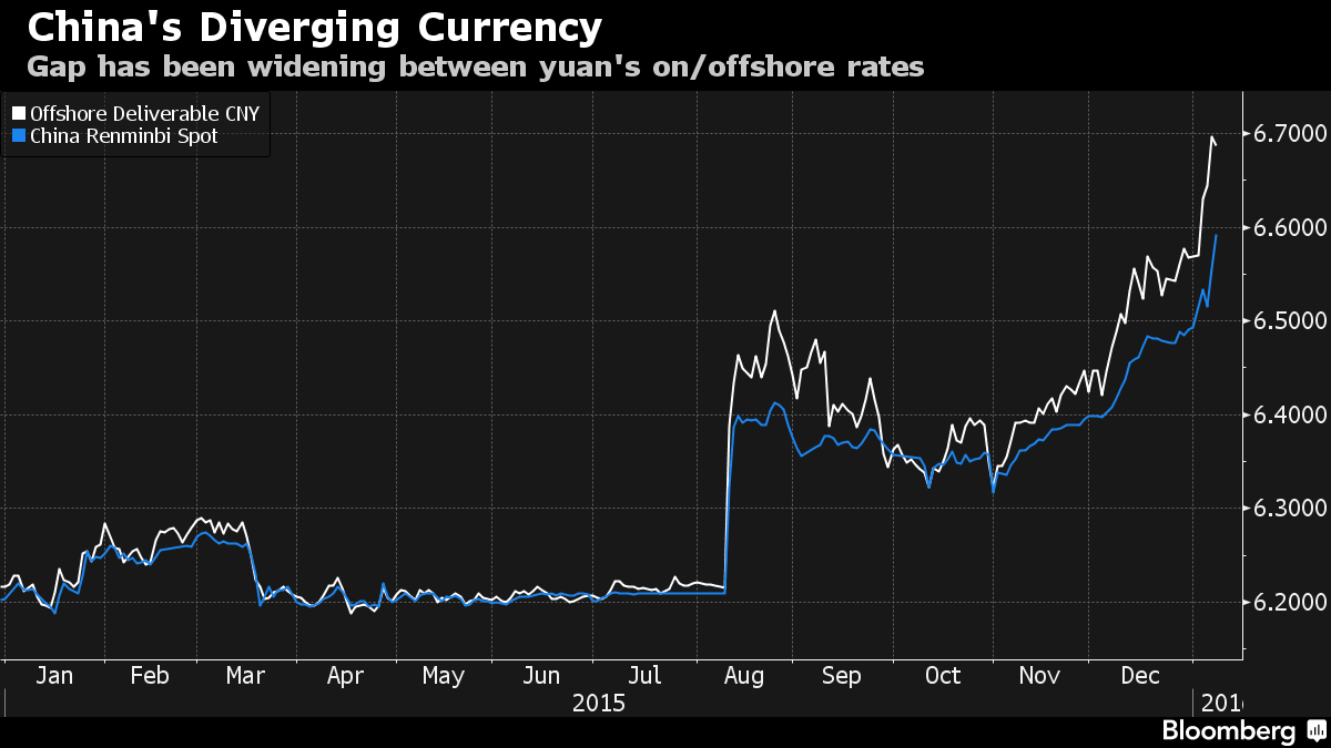 Chinese Stocks Halted as Yuan's Slump Sends Markets Into Turmoil