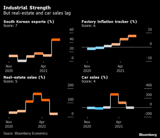 China’s Economy Continues Booming After Record First Quarter