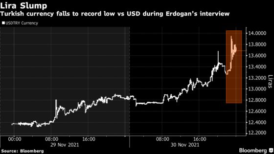 Erdogan Says Turkish Interest Rates Will Fall ‘Markedly’ Until Elections