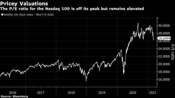 Tech Stocks Lose $1.6 Trillion in Worst Streak in Six Months