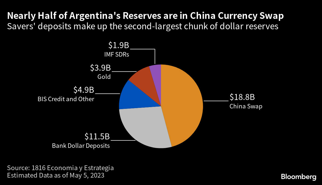 Steam will change store currencies in Argentina and Turkey to US dollars -  Aroged