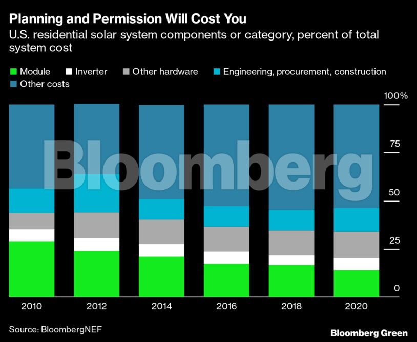 Planning and Permission Will Cost You