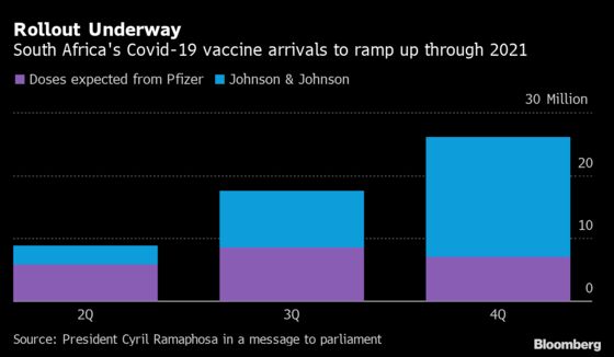 Inequality Legacy Haunts South Africa’s Vaccine Rollout Plan