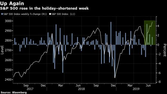 Why It May Be Downhill From Here for Stocks in 2019