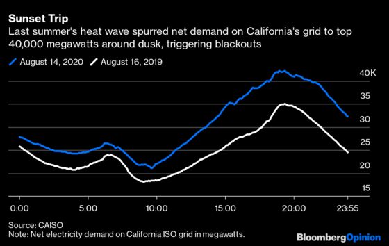 California Can No Longer Wing It With Power Grid