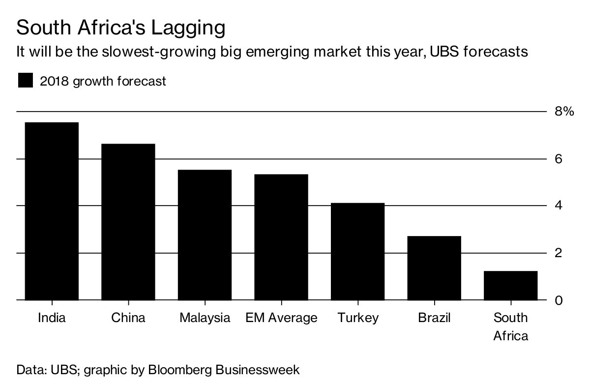 Here’s What’s Ailing the Rand - Bloomberg