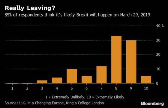 Brexit Bulletin: Will She Survive? Survey Says ...