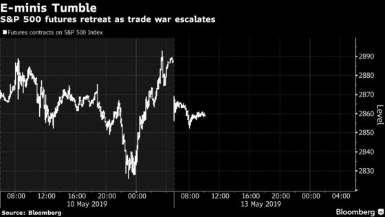 S&P 500 Futures Tumble, Extending Worst Weekly Drop of 2019