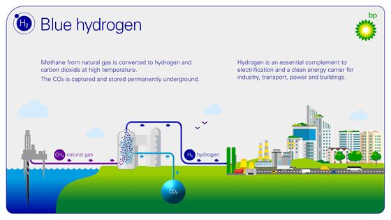 BP Considers Project to Develop U.K.’s Largest Blue-Hydrogen Plant