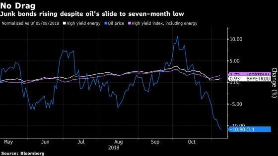 Junk Bonds Shrug Off Oil's Plunge as It Hasn't Gone Far Enough