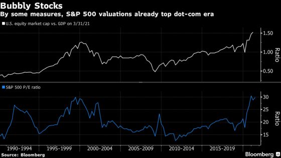 Market Cycle on Steroids Leaves Wall Street Guessing What’s Next