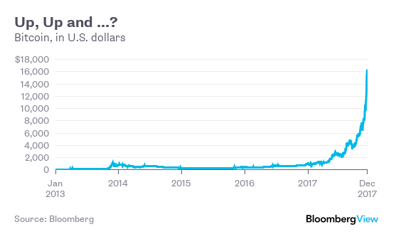 Usd Chart Bloomberg