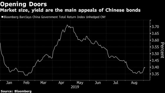 JPMorgan Says China to Be Included in Benchmark Bond Indexes