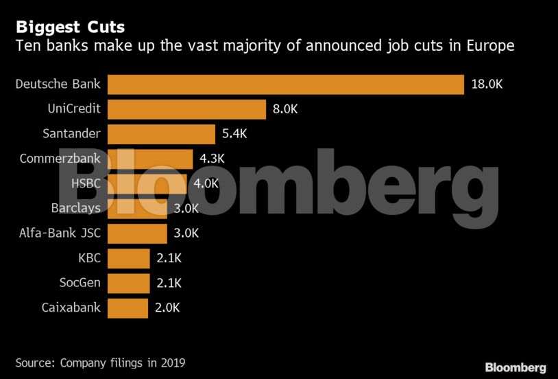 Biggest Cuts