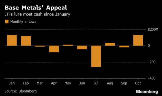 WisdomTree Metal ETFs Attract Investors Hunting for Bargains