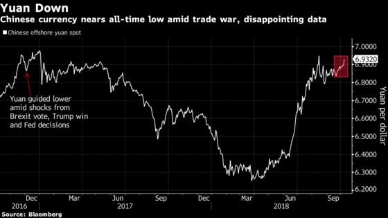 U.S. Concerned About Chinese Yuan’s Recent Drop, Official Says