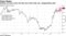 Chinese currency nears all-time low amid trade war, disappointing data
