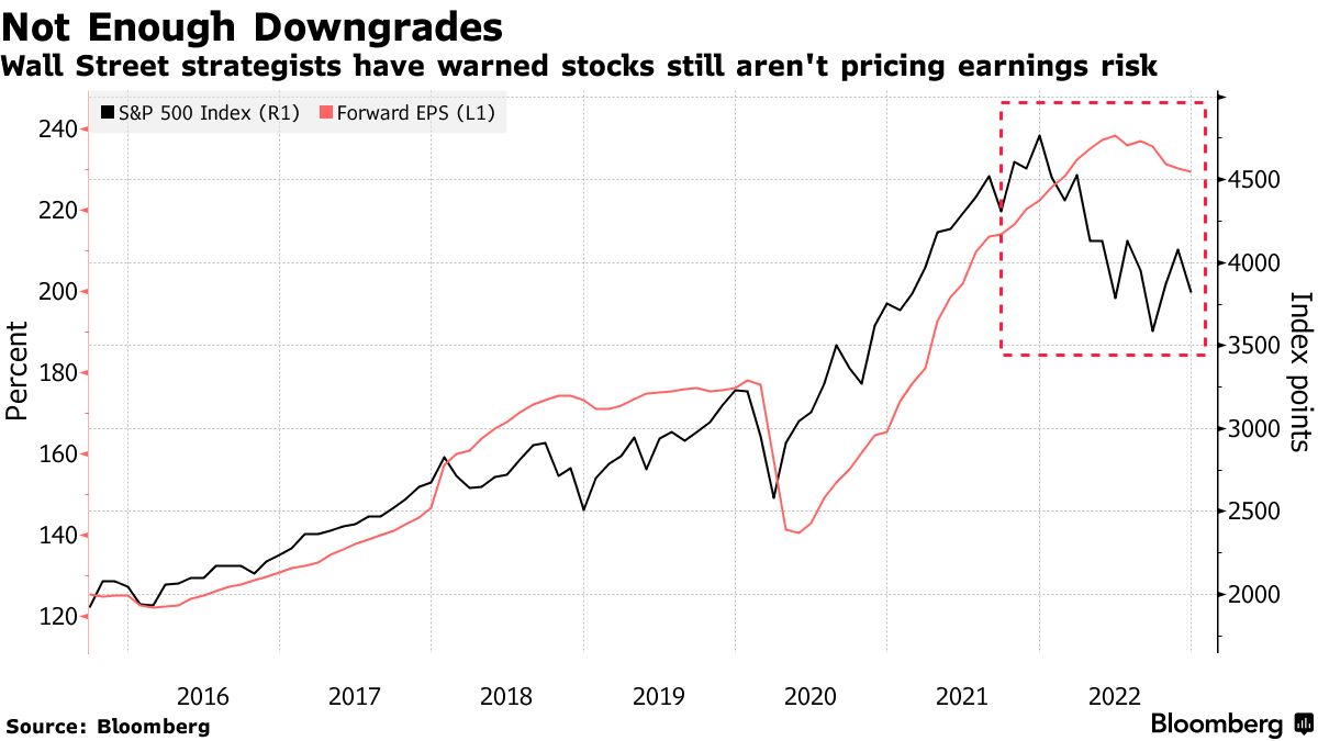 Wall Street's Worst Investing Mistakes of 2023 From Stocks to Treasuries -  Bloomberg